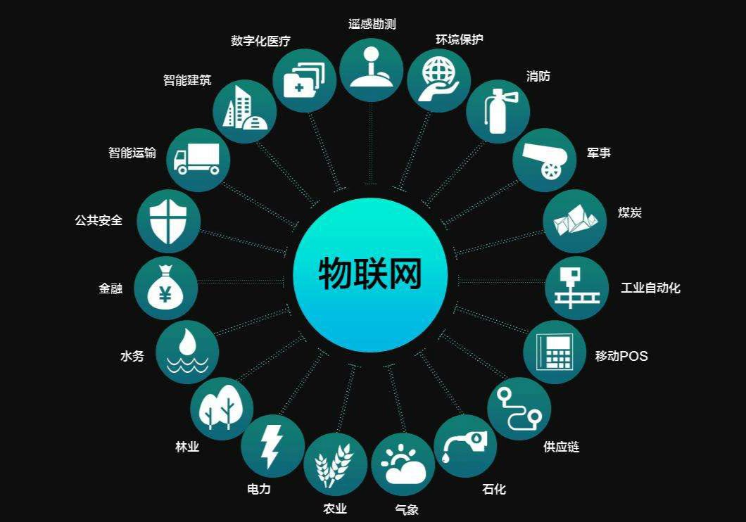 物聯(lián)網(wǎng).jpg